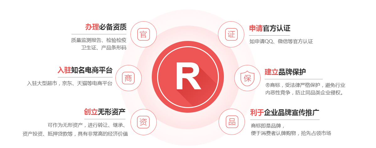 怒江商标注册的作用